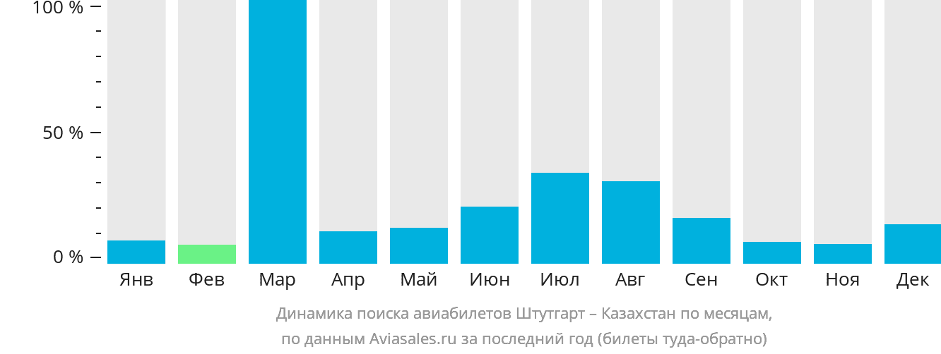 Билеты штутгарт