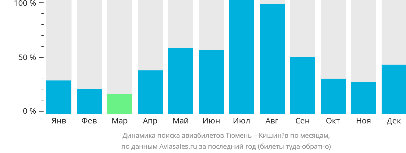 Билеты тюмень бишкек