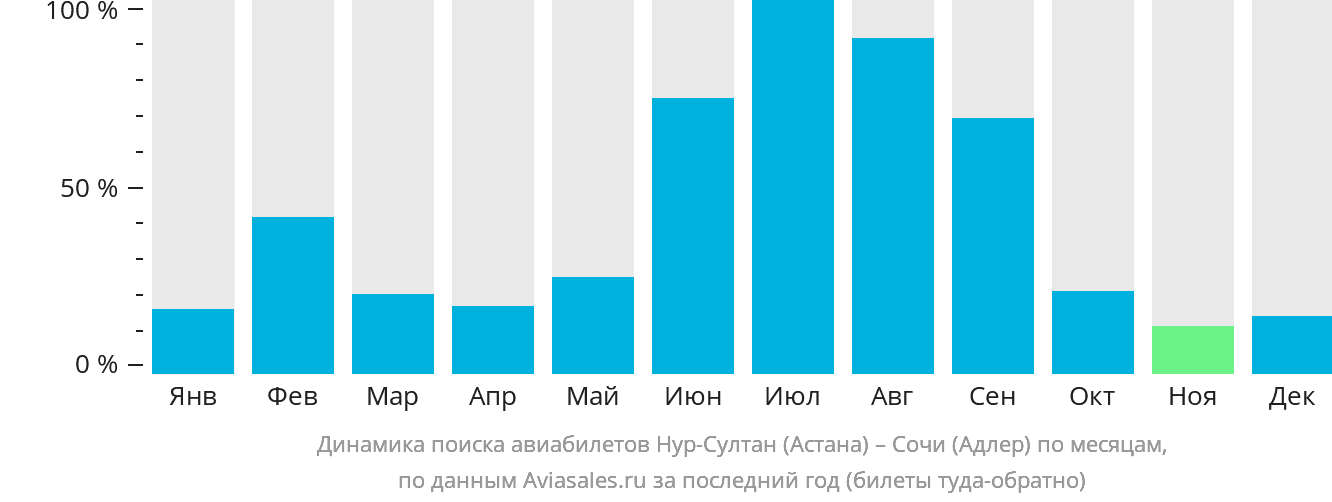 Билеты до адлера на самолете