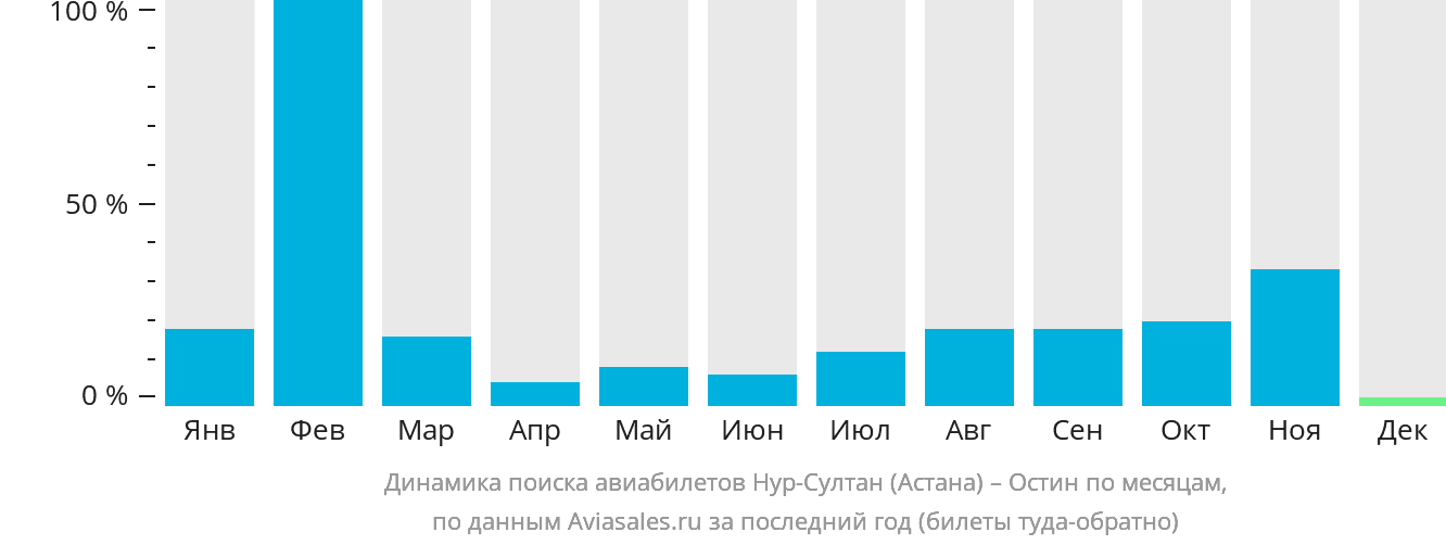 Рейсы астана франкфурт