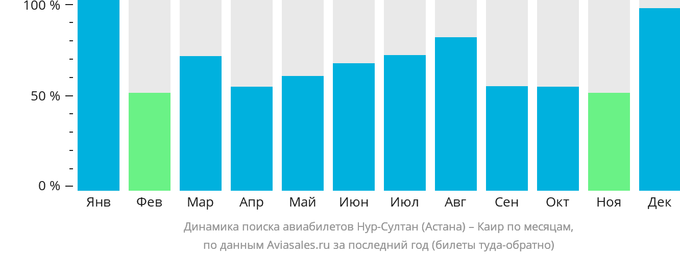 Прямые рейсы в астану