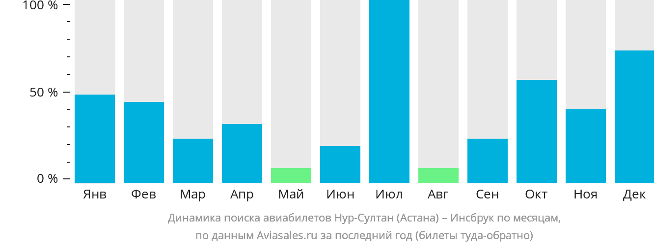 Прямые рейсы в астану