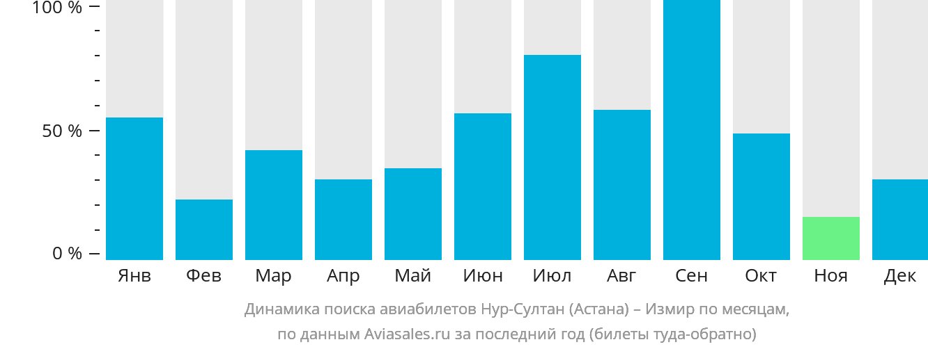 Прямые рейсы в астану