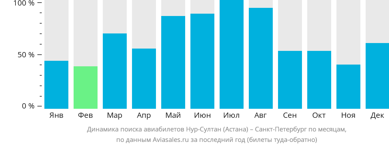 Дешевые билеты в астану