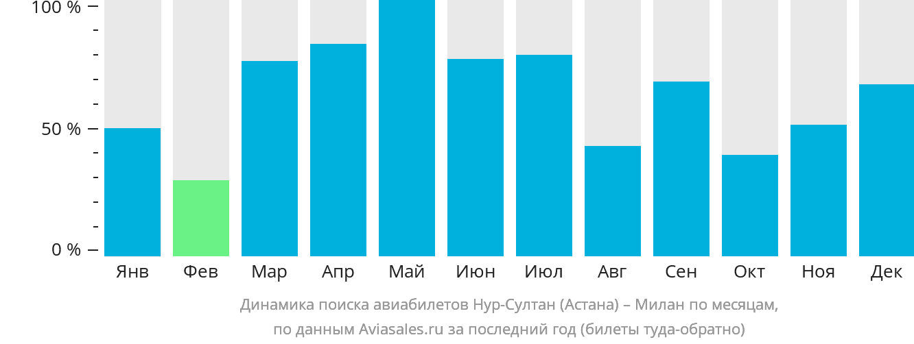 Прямые рейсы астана сочи