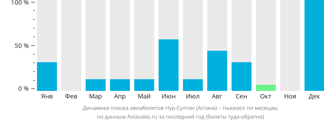 Рейсы астана франкфурт