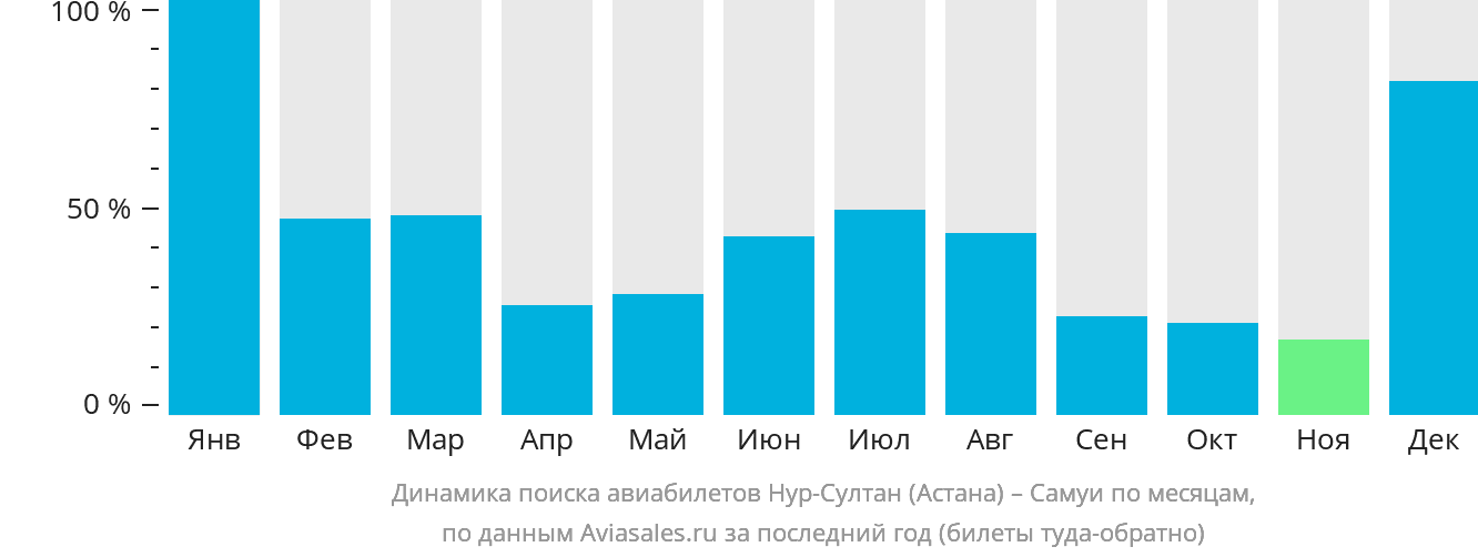 Прямые рейсы в астану