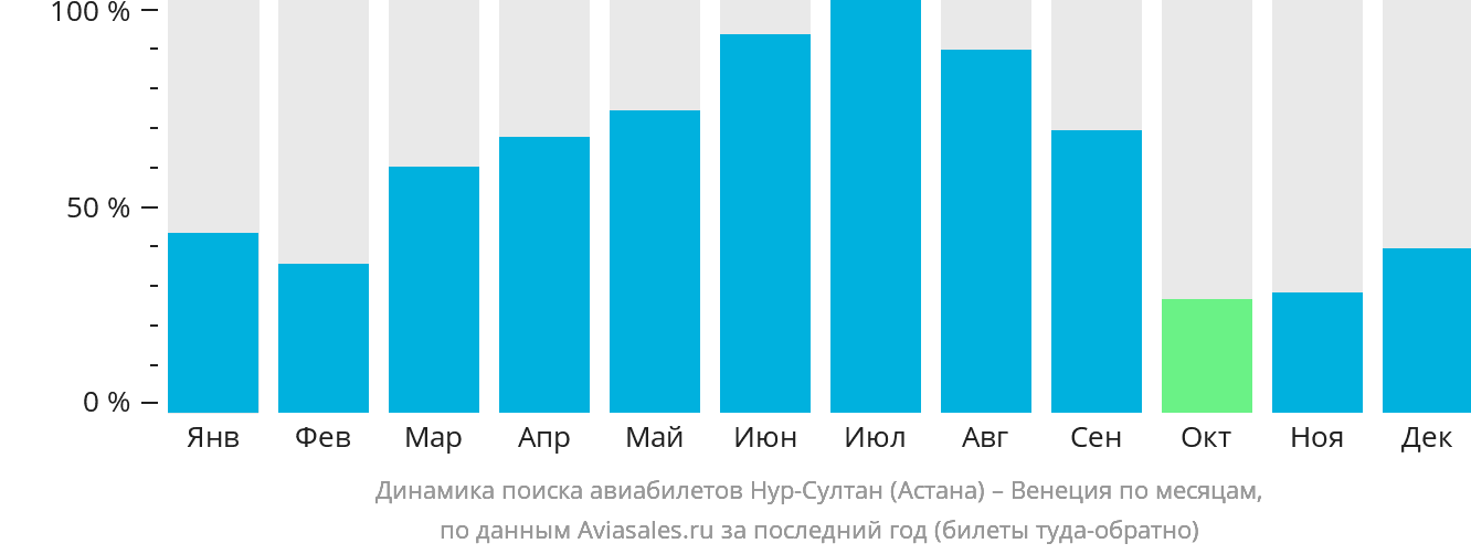 Прямые рейсы в астану