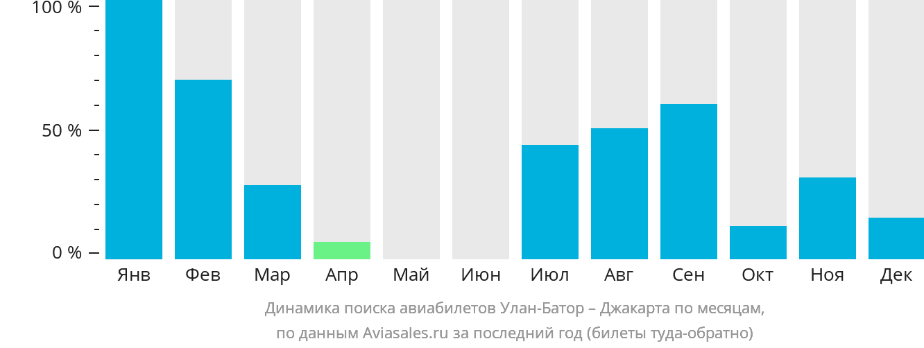 Купить Билет Улан Удэ