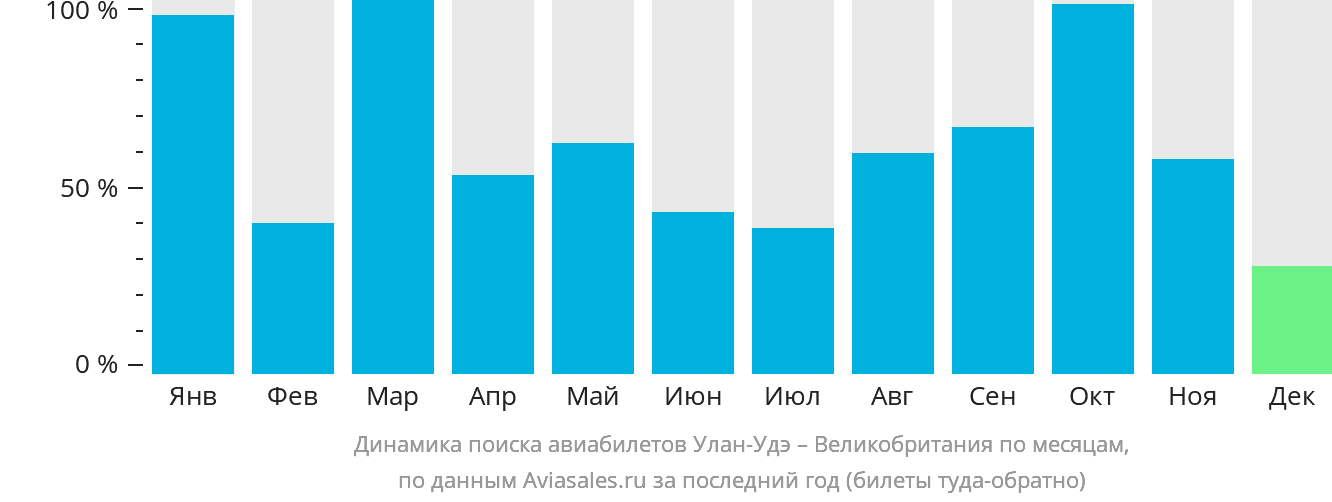 Купить Билет Улан Удэ