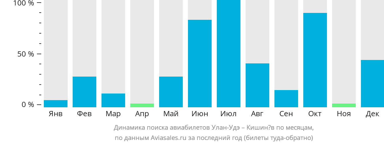 Купить Билет Улан Удэ