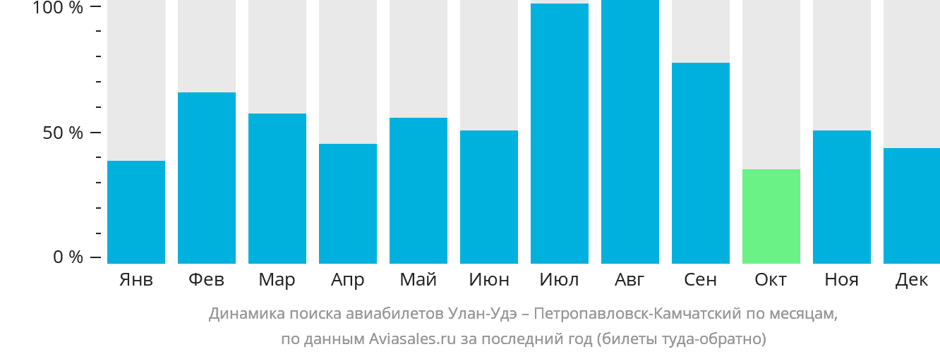 Купить Билет Улан Удэ