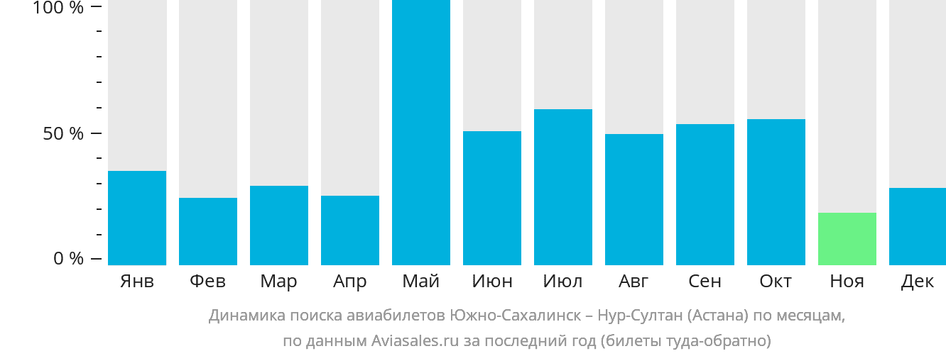 Авиабилеты южно сахалинск сеул