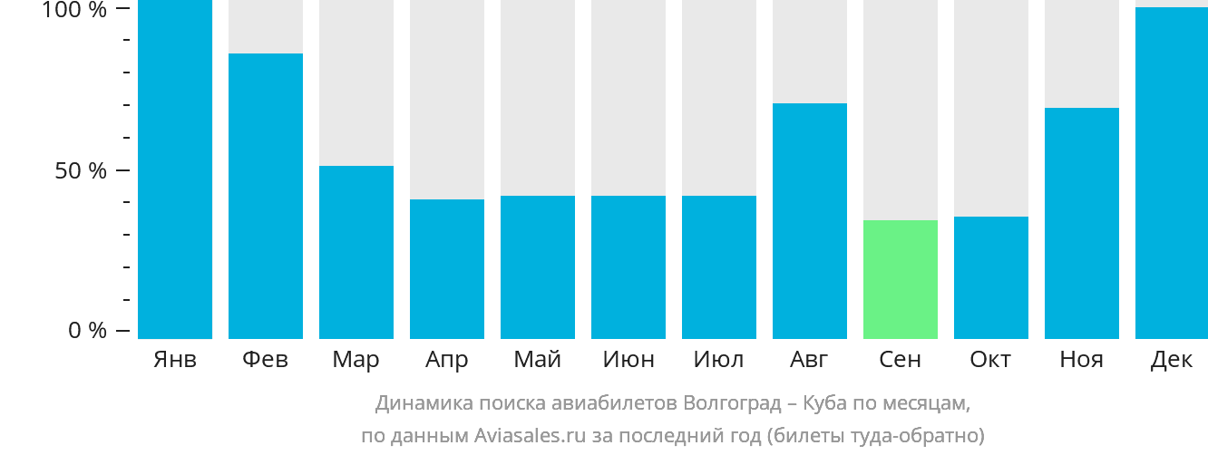 Авиабилеты волгоград